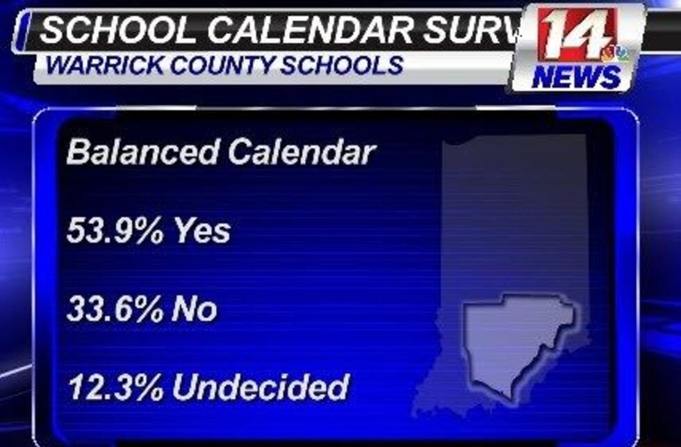 Warrick Co. schools release results of school calendar survey
