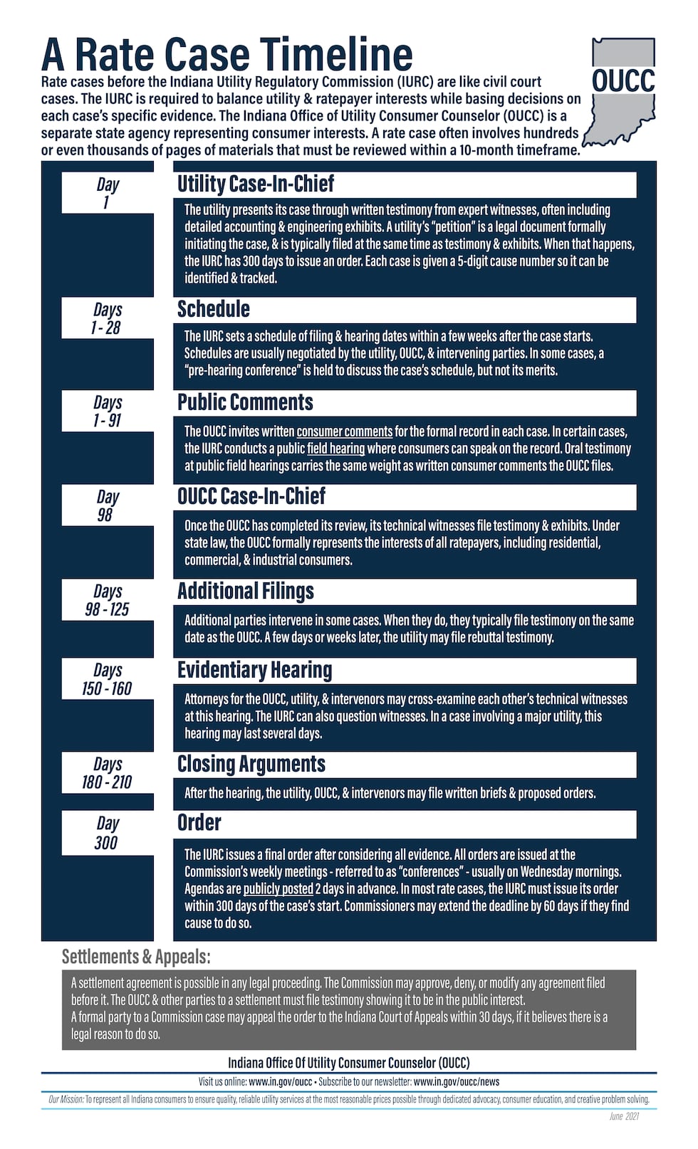 After Centerpoint rate hearing, what happens now?